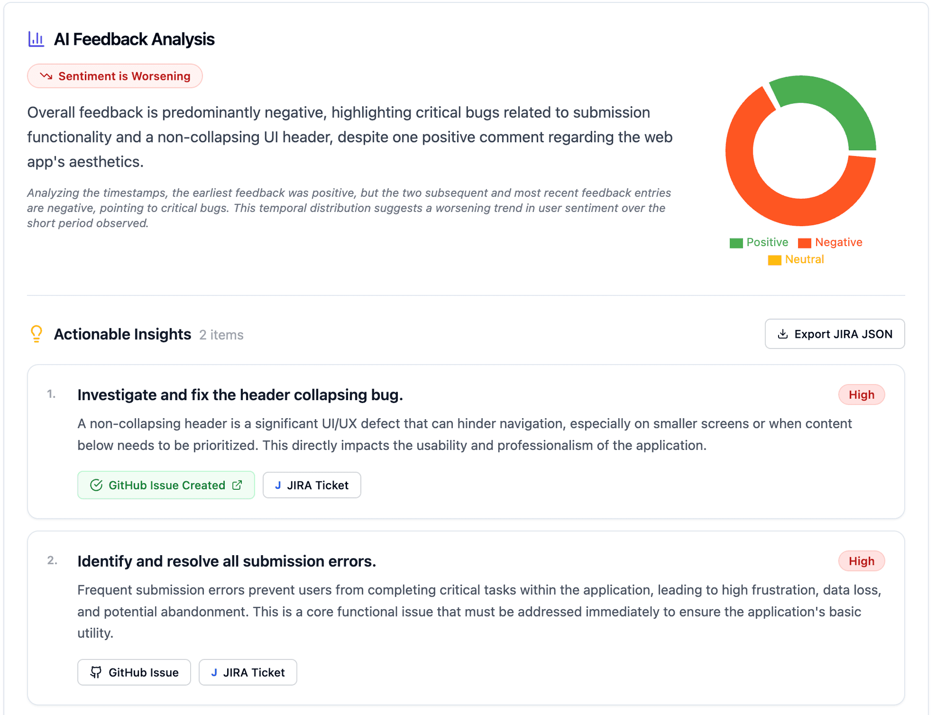 AI feedback analysis