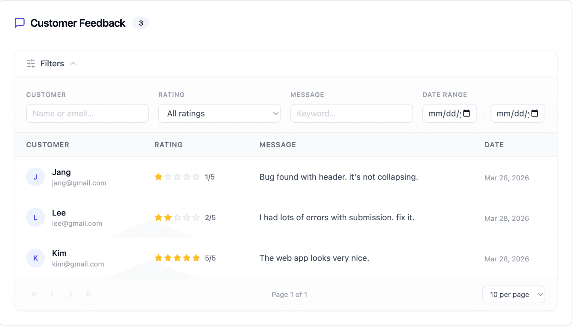 Customer feedback table